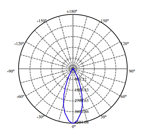 Nata Lighting Company Limited - High Efficiency Reflector
